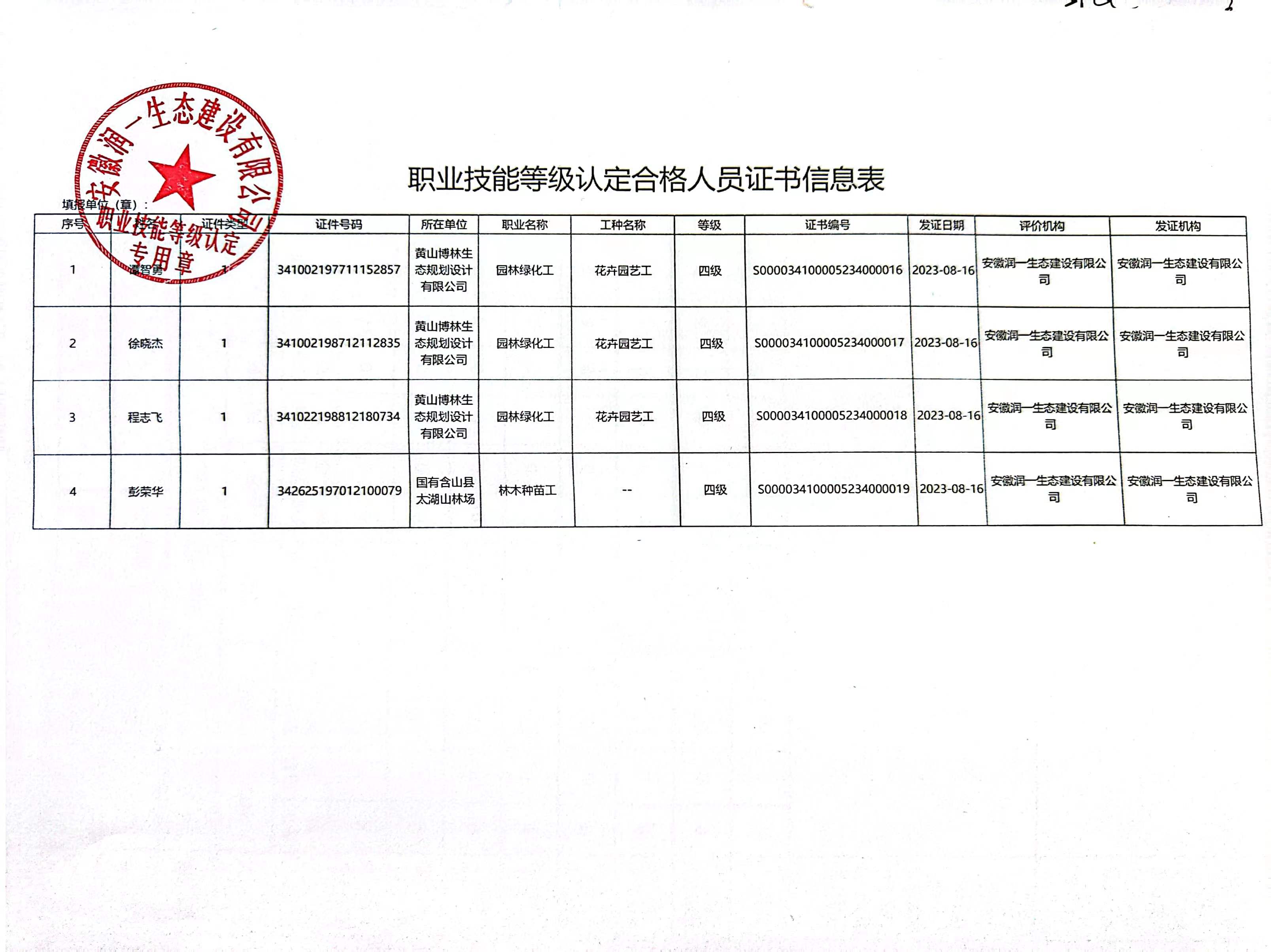 合格人员证书信息表.jpg